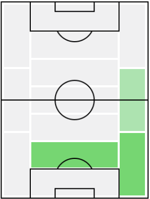 FP山根視来(1/7)の適正ポジション