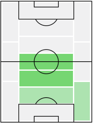 FP守田英正(1/7)の適正ポジション