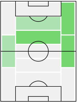 FP家長昭博(1/7)の適正ポジション