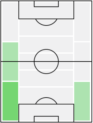 FP登里享平(1/7)の適正ポジション