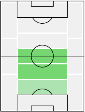 FP田中碧(1/7)の適正ポジション