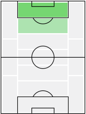 FPオルンガ(1/7)の適正ポジション