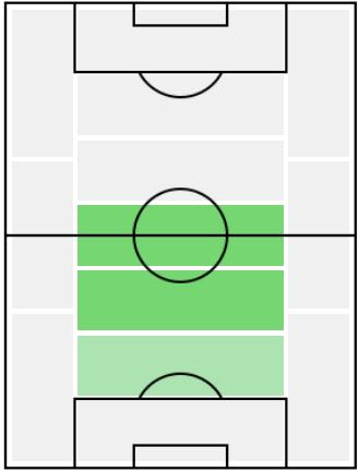 FPモハメド・エルネニー(1/11)の適正ポジション
