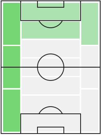 FPモハメド・ファレス(1/11)の適正ポジション