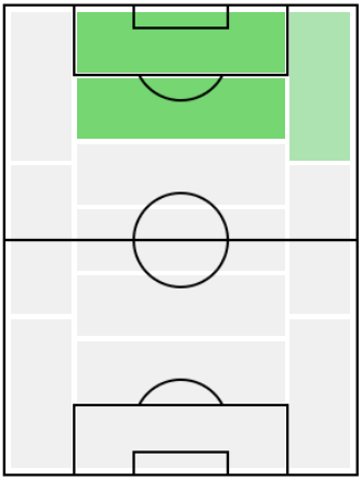 FPフェリペ・カイセド(1/11)の適正ポジション