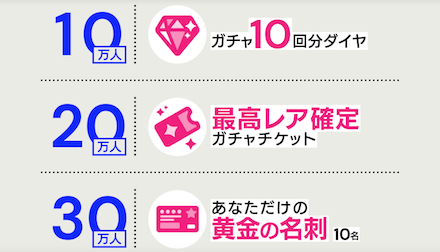 idolypride 事前登録報酬