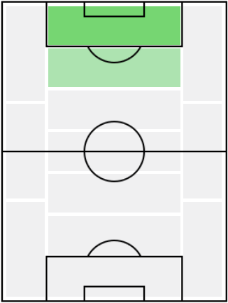 FPマシュー・ホープ(1/14)の適正ポジション