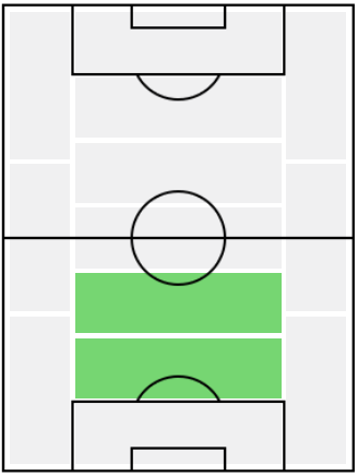 FPキジェルモ・マリパン(2/25)の適正ポジション