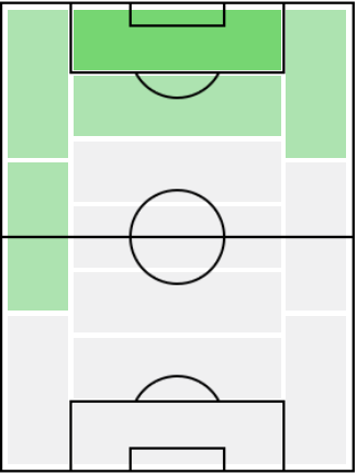 FPユースフ・アン・ヌシーリ(3/25)の適正ポジション