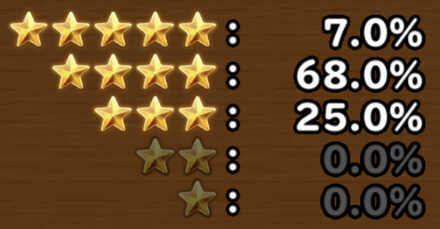 目玉装備排出確率の画像