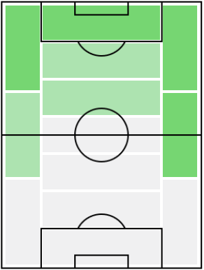 FPベニト・ロマン(1/18)の適正ポジション