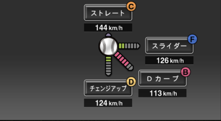 プロスピa 岡島秀樹 Ob の評価とおすすめ称号 シリーズ2 チャンピオンシップスターズ ゲームエイト プロスピa 岡島秀樹 Ob の評価とおすすめ称号 シリーズ2 チャンピオンシップスターズ ゲームエイト
