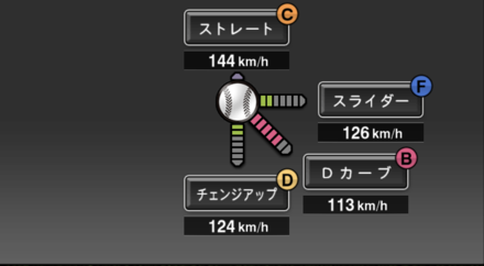 プロスピa 岡島秀樹 Ob の評価とおすすめ称号 シリーズ2 チャンピオンシップスターズ ゲームエイト