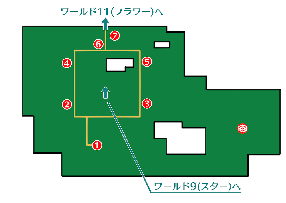 ワールド10マップ