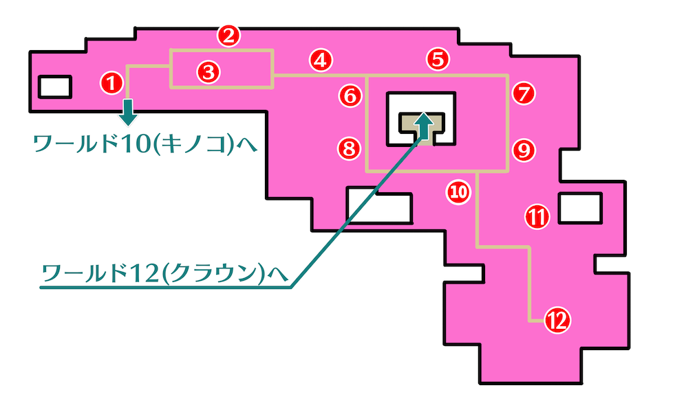 ワールド11マップ
