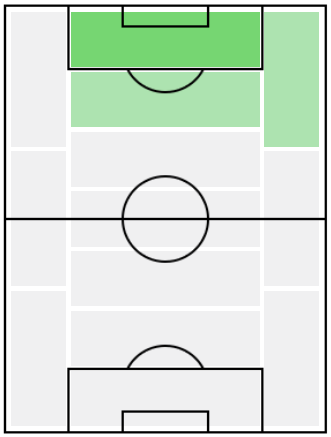 FPエル・ビラル・トゥレ(1/21)の適正ポジション