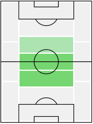 FPマフディ・カマラ(1/21)の適正ポジション