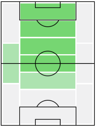 IMグティ(2008/02/10)の適正ポジション