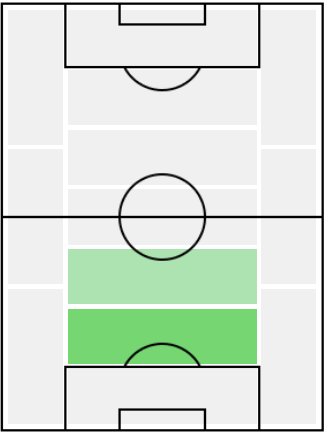 FPジュリアン・ラポルテ(1/21)の適正ポジション