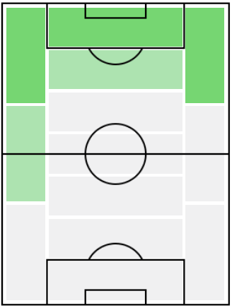 FPイブラヒマ・ニアヌ(1/21)の適正ポジション