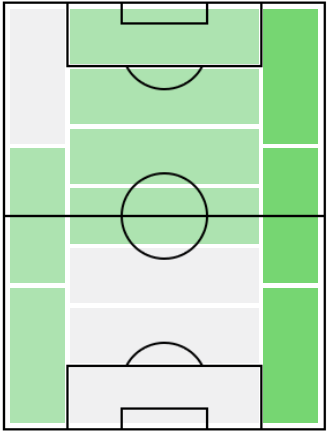 FPママ・バウデ(1/21)の適正ポジション