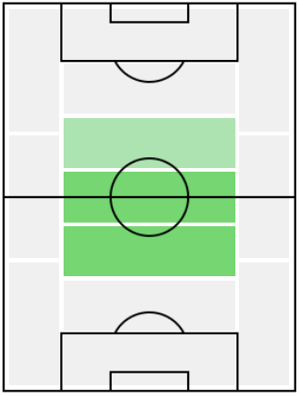 FPエドゥアルド・カマヴィンガ(1/21)の適正ポジション