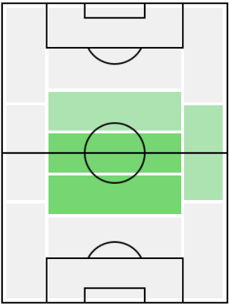 FPイブラヒマ・シソコ(1/21)の適正ポジション