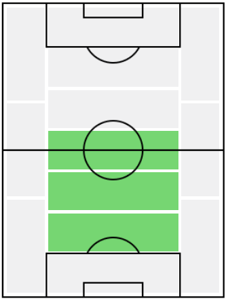 FPリュカ・ドー(1/21)の適正ポジション