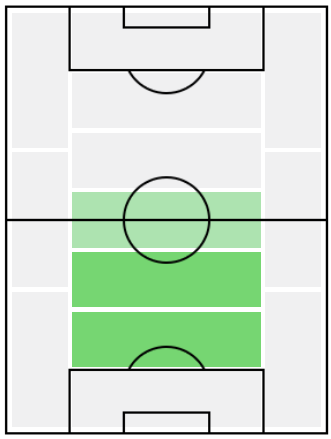 FPジエゴ・コスタ(1/21)の適正ポジション