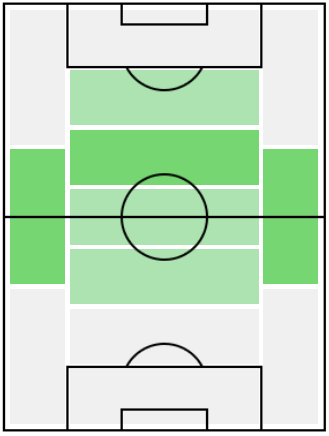 FPガブリエウ・サラ(1/21)の適正ポジション