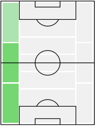 FPヘイナウド(1/21)の適正ポジション