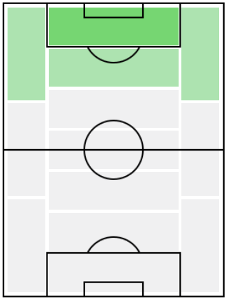 FPブレンネル(1/21)の適正ポジション