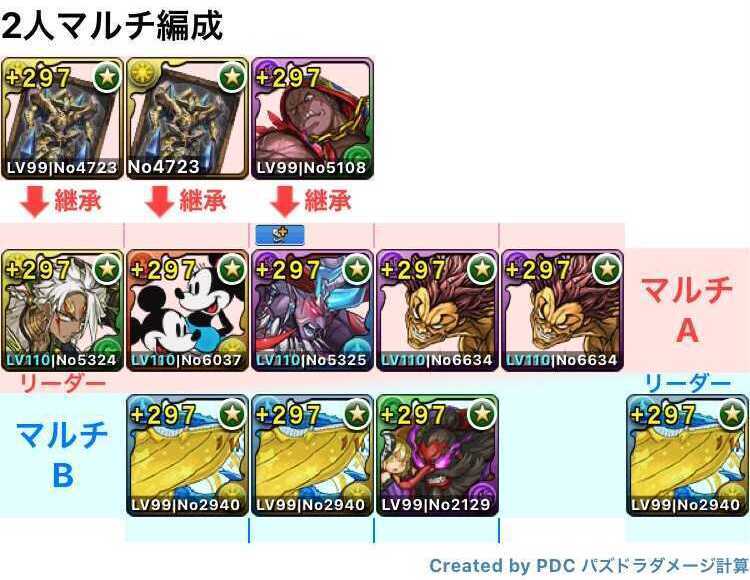 2人マルチ周回編成（A完結）