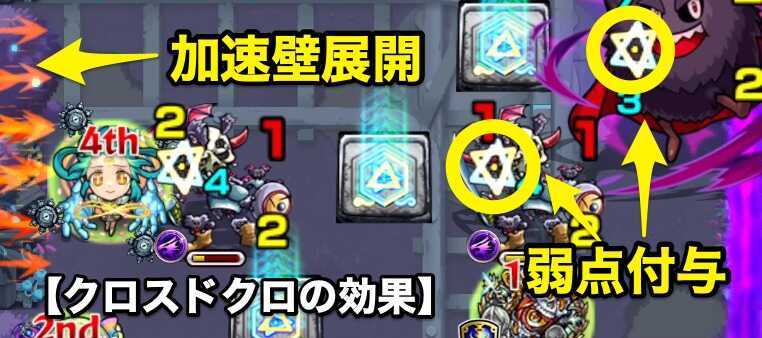 クロスドクロの効果