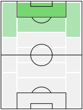 FPボルハ・マジョラル(1/28)の適正ポジション