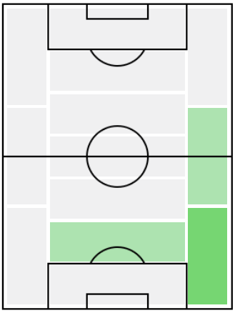 FPペドロ・ミゲウ・ペレイラ(1/28)の適正ポジション