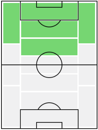 ロドリゴ Fp ウイイレアプリ21 Fpロドリゴベンタンクール 11 2 の能力と使い方 ゲームエイト