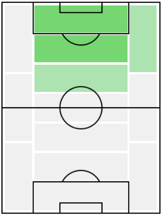FPジャンルカ・ラパドゥーラ(1/28)の適正ポジション