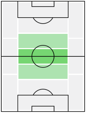 FPイヴァン・イリッチ(1/28)の適正ポジション