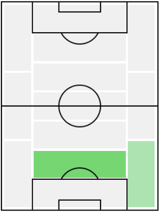FPクリスティアン・ロメロ(2/22)の適正ポジション