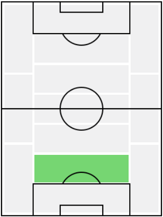 FPマルセロ(1/28)の適正ポジション