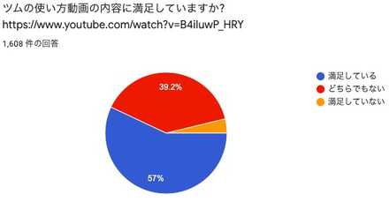 ツムの使い方動画の満足度