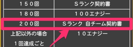 Vロードの累計報酬