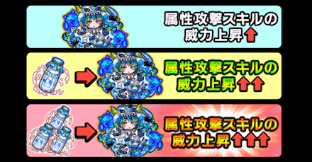 モーモードロシーの覚醒