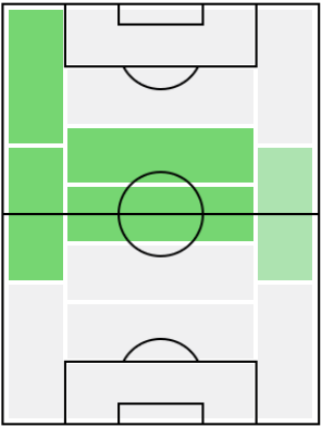 FPカーティス・ジョーンズ(2/1)の適正ポジション