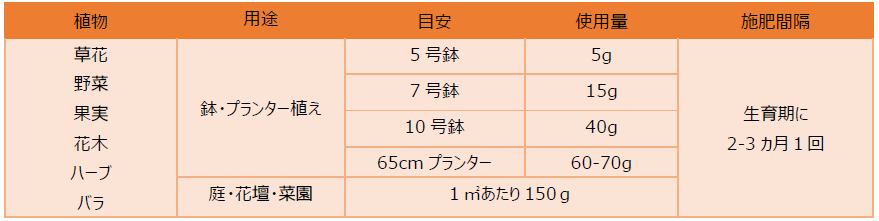 ポケモン ポケモンと いっしょに はじめてのおうちファーム キャンペーン 21年2月1日 月 よりスタート ゲームエイト