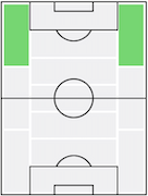 ウイングストライカー