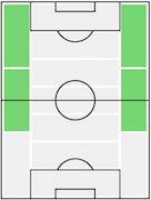 インサイドレシーバー