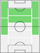 チャンスメイカー