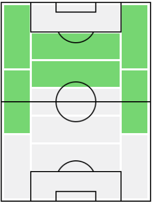 IMルイス・フィーゴ(2005/11/20)の適正ポジション